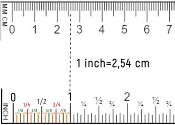 Một inch bằng bao nhiêu cm