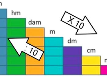 1m bằng bao nhiêu cm