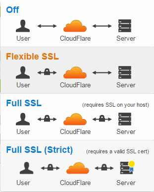 cloudflare ssl selection Blog Hoàng Bảnh