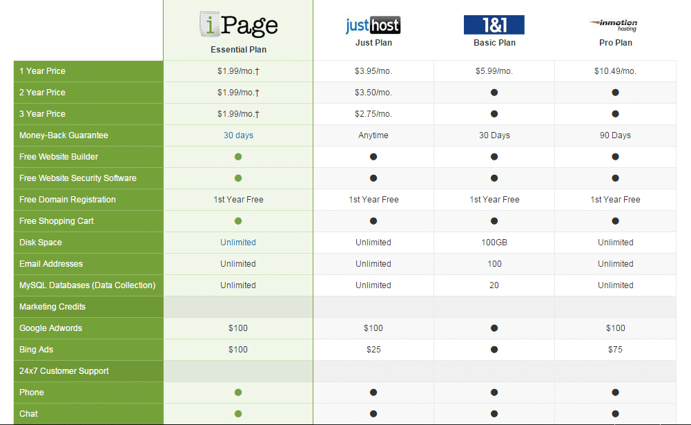 Hướng dẫn mua Hosting Ipage.com miễn phí 12 tháng
