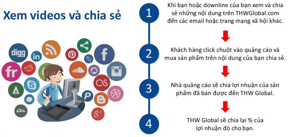 ke-hoach-tra-thuong-thwglobal-4-jpg-1030x579