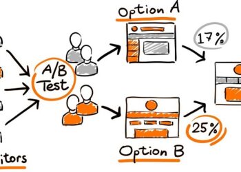 Phương pháp ab testing facebook là gì trong Facebook Ads