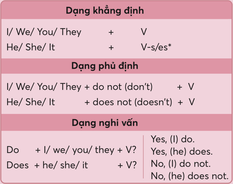 Công thức thì hiện tại đơn