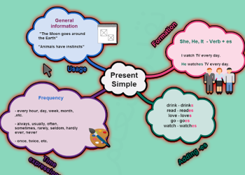 Công thức thì hiện tại đơn