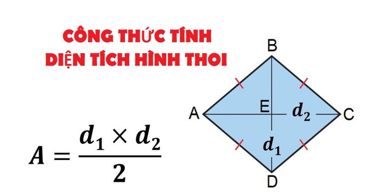 Tính chất hình thoi