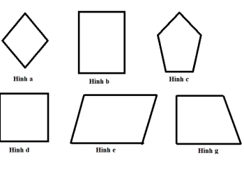 Tính chất hình thoi